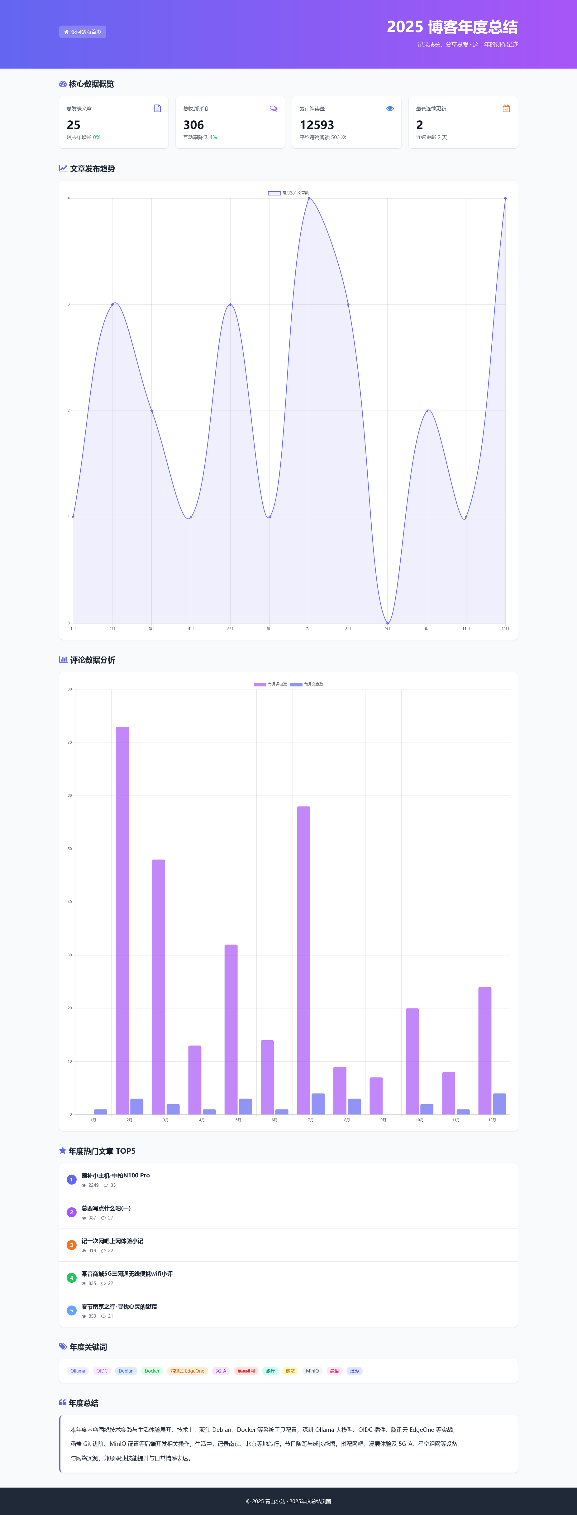 Joe主题统计页面增加年度/月度统计数据