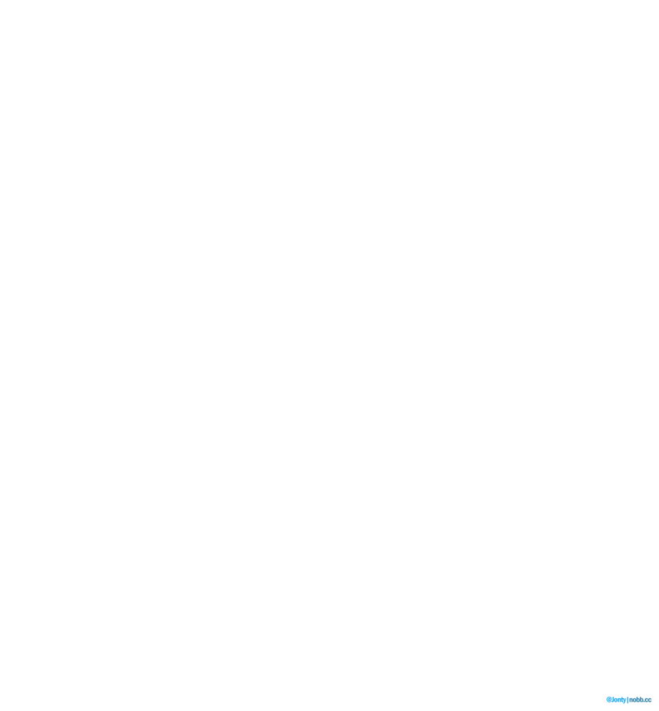 腾讯云&amp;quot;T-Sec 天御 滑块验证码&amp;quot;替代方案