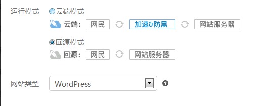 百度加速乐-WordPress专用动态加速包